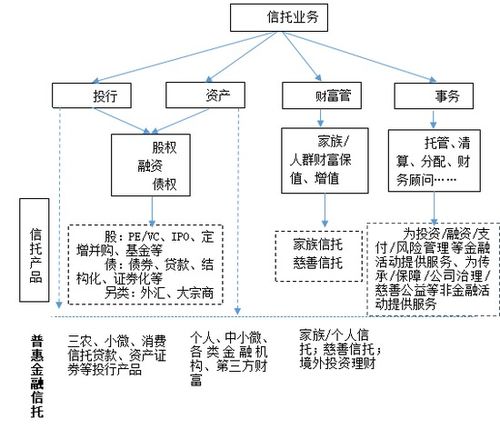 信托視角下普惠金融服務的內涵與金融機構委托機制探究