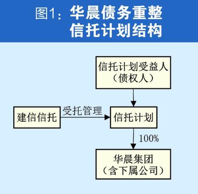 華晨破產重整迎闖關時刻 牽涉百家金融機構，債權人博弈或將影響重整走向